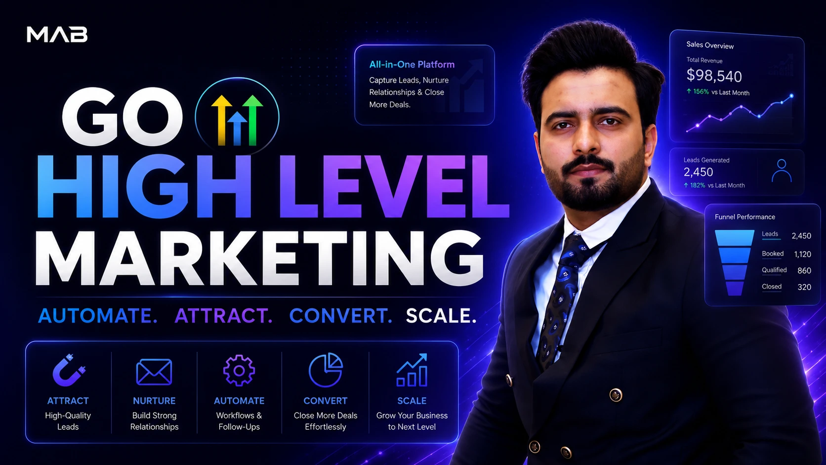 Go High Level Marketing