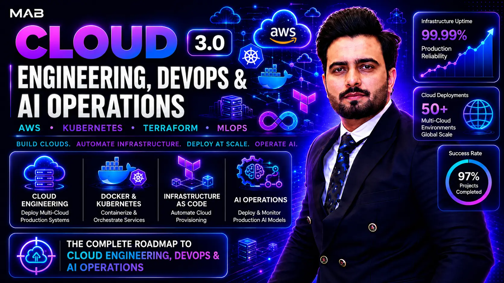 Cloud Engineering, DevOps & AI Operations